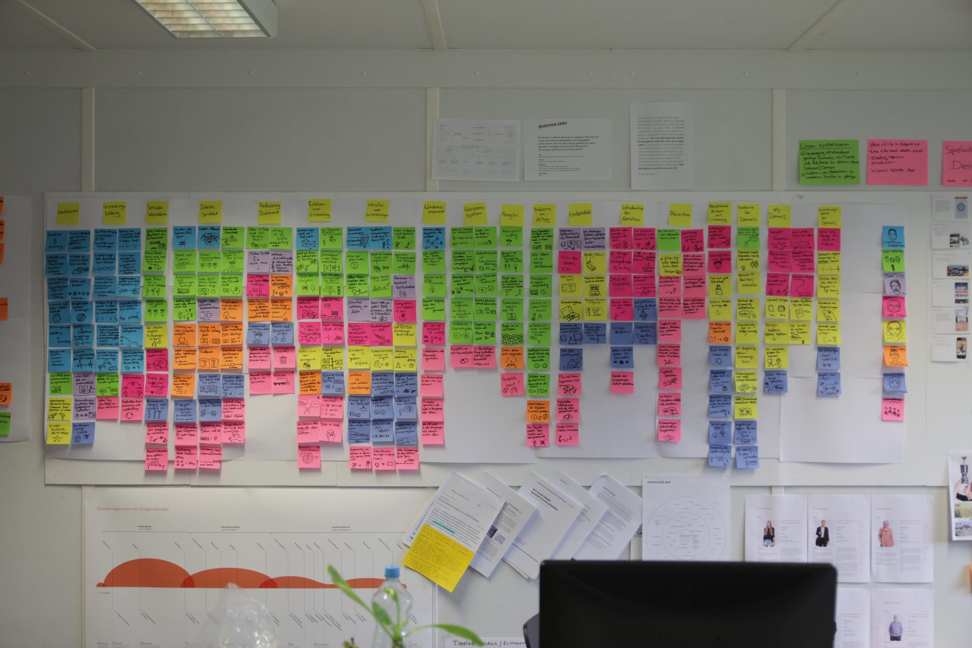 Affinity diagram — synthesis of the research findings